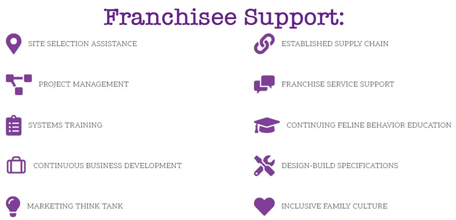franchisee support points